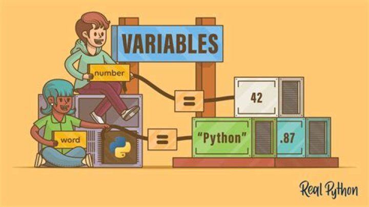 What are dichotomizing variables?