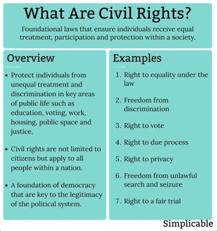 What are disaffirm rights?