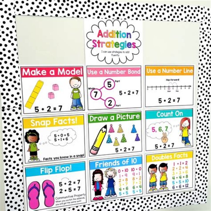 What are elaborations in the australian curriculum?