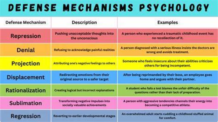 What are the types of defensive strategies?