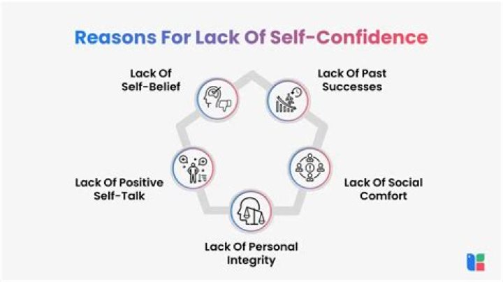 What causes lack of self belief?