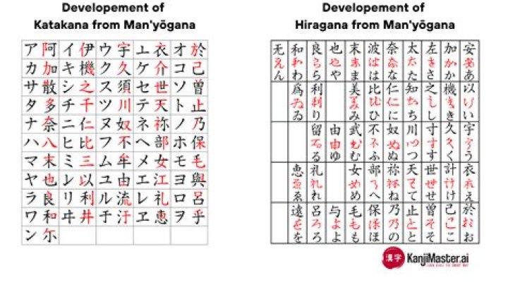 What does calligraphically meaning?