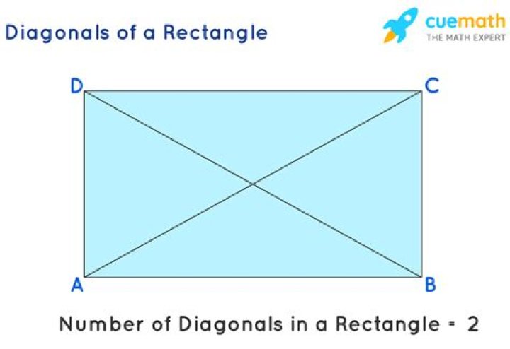 What does diagonal mean?