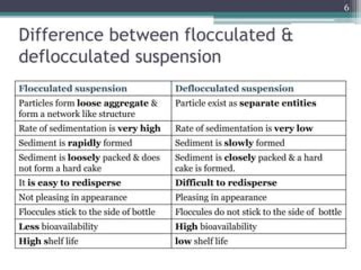 What does floccules meaning?
