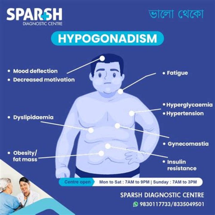 What does hypogonadism do to your body?