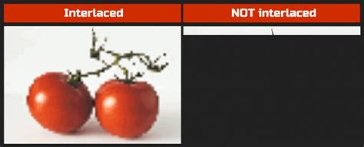 What does interlaced mean?