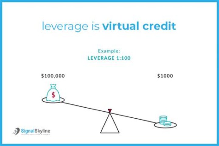 What does leverage mean?