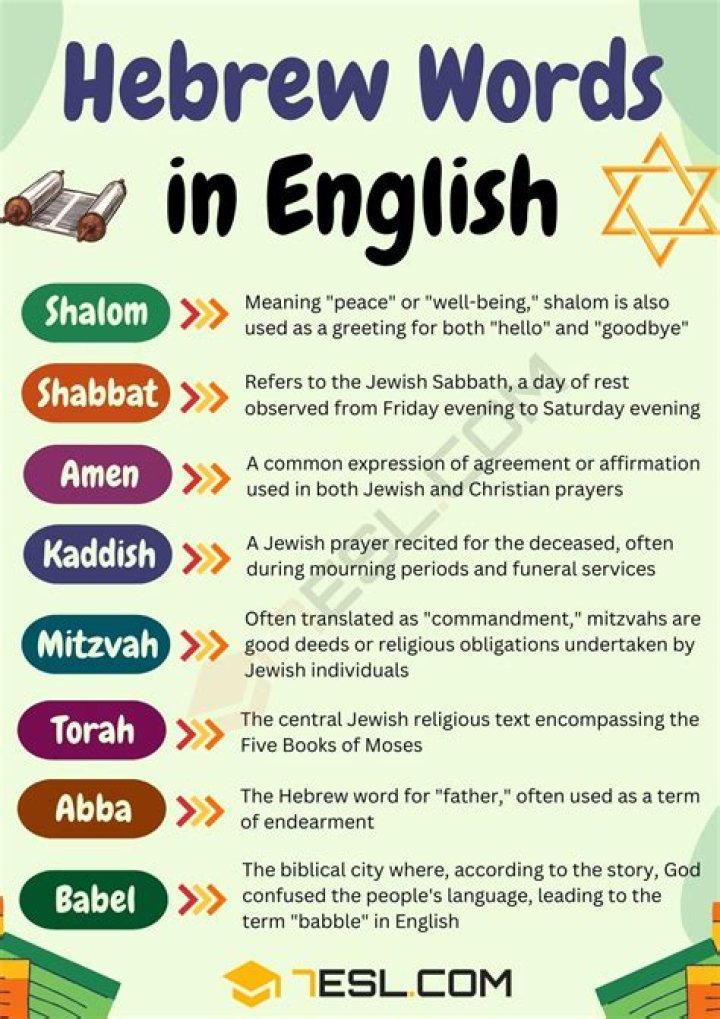 What does the word chimb mean?