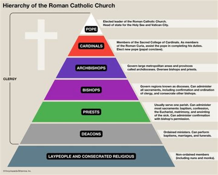 What group dissent from the church of england?
