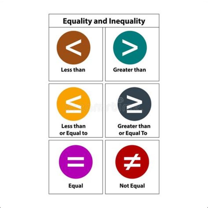 What inequality sign is no more than?