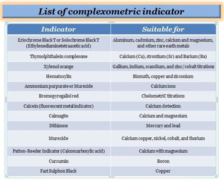 What is a complexometric indicator?