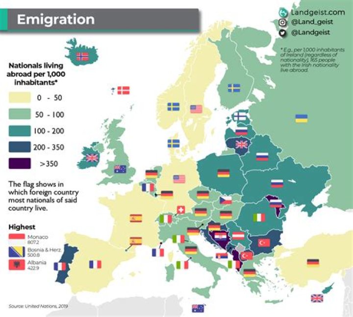 What is a emigration?