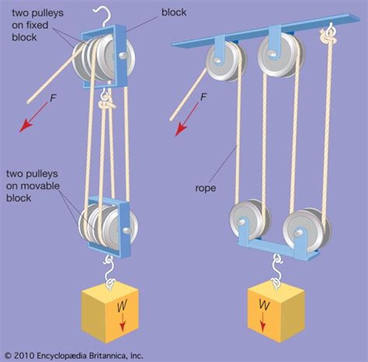 What is a sheave pulley?