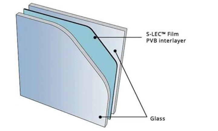 What is acoustic interlayer on windshield?