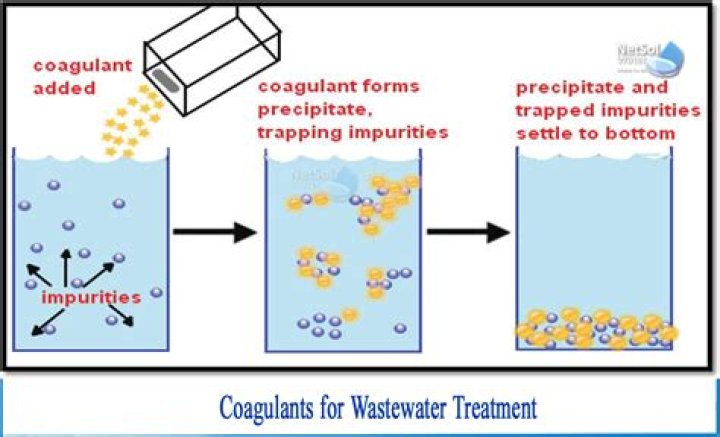 What is coagulant in water treatment?