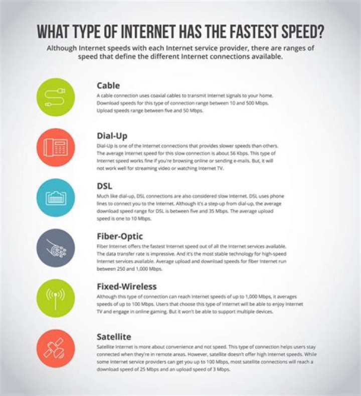 What is considered fast knitting?