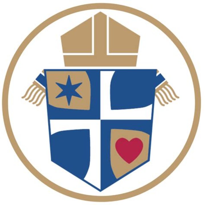 What is corpus christi?