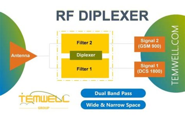 What is diplexers in rf?