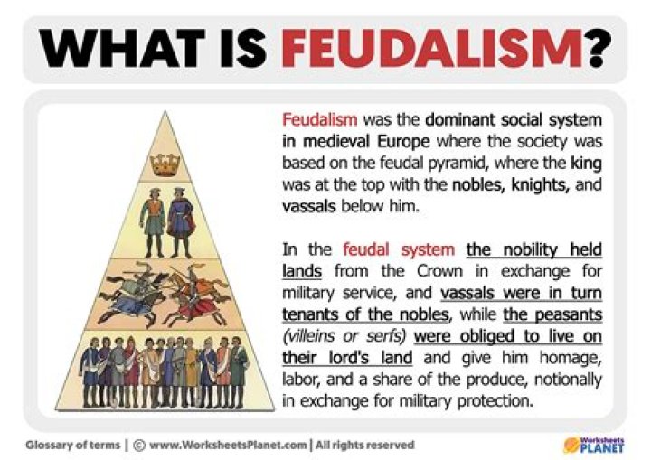 What is feudalism simple definition?
