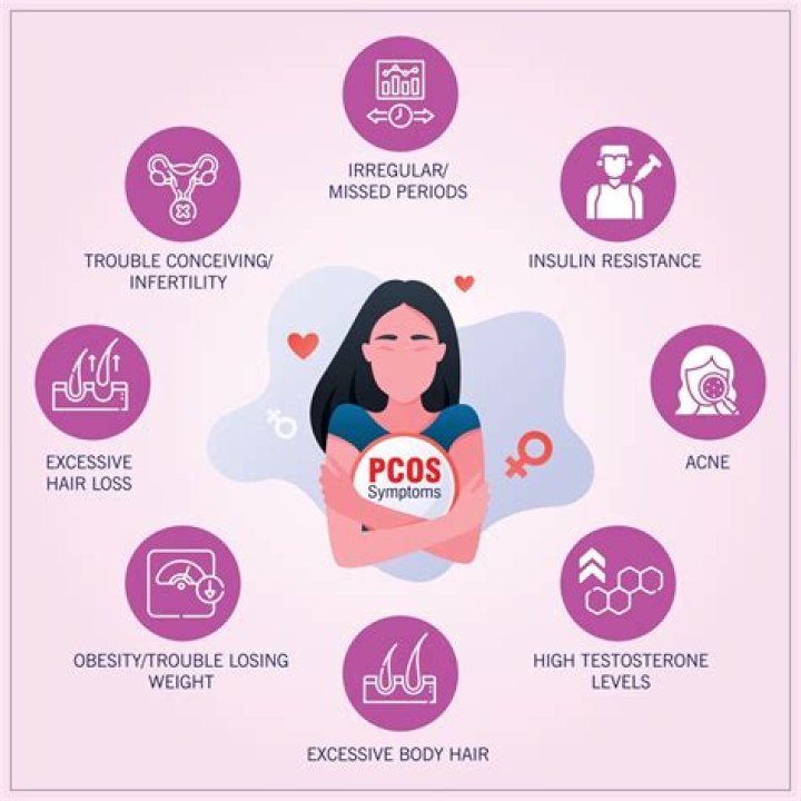 What is full form of pcos?