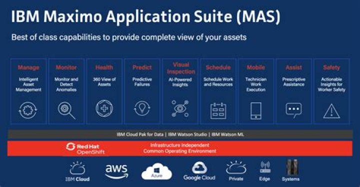 What is ibm maximo?