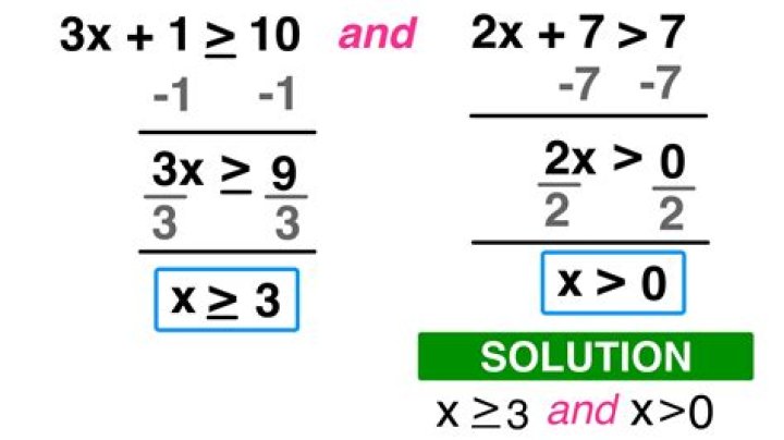 What is inequation in english?