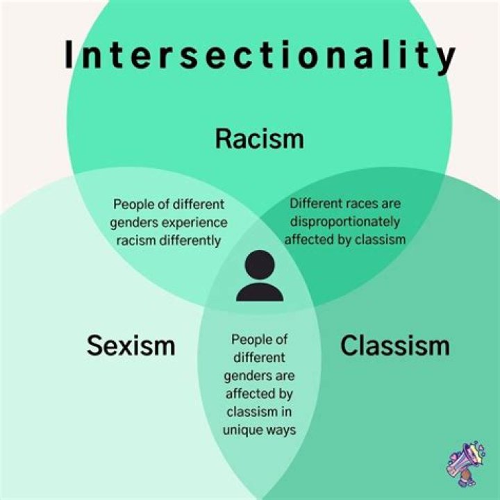 What is intersectionality in simple terms?