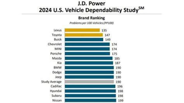 What is jd power?
