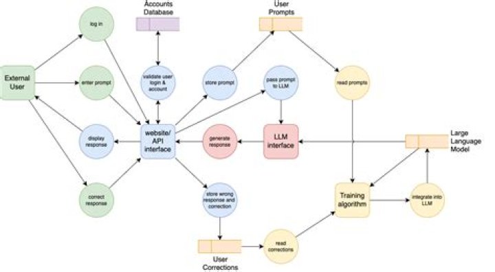 What is meaning of interlinks?