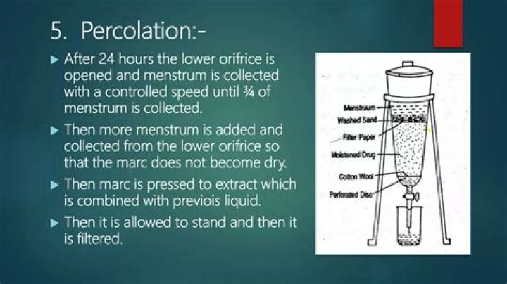 What is meaning of percolation?
