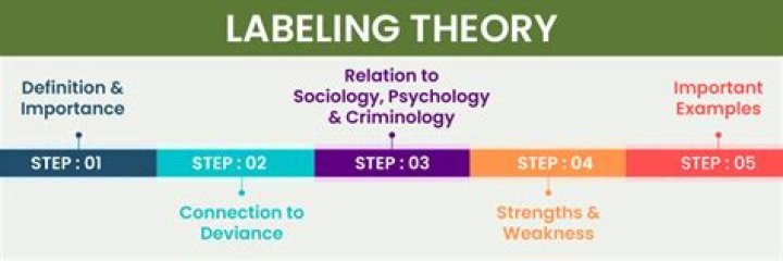 What is particularistic theory?