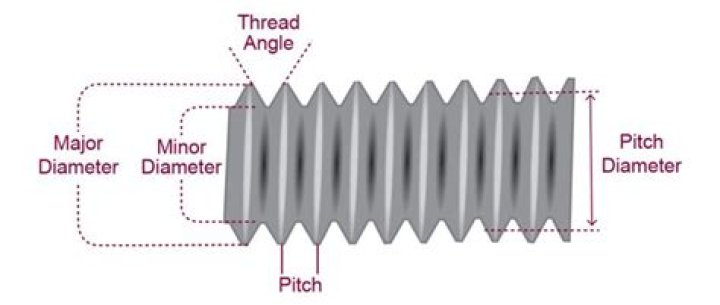What is pitch diameter of thread?