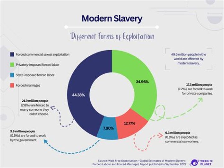 What is praedial slavery?