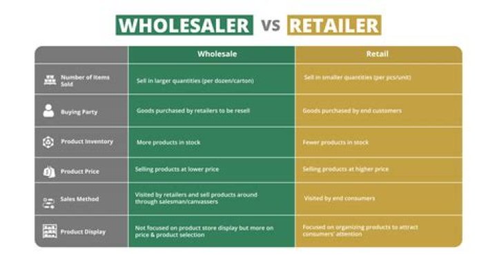 What is reseller market?
