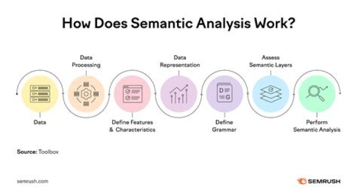 What is semantical theory?