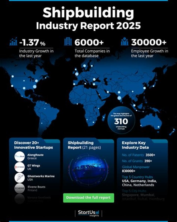 What is shipbuilding industry?