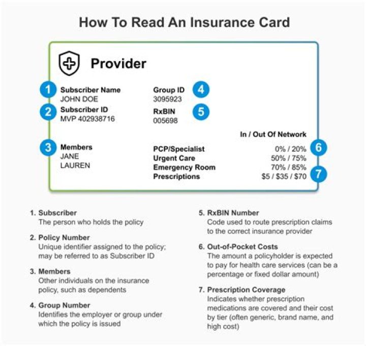 What is subscriber name on insurance card?