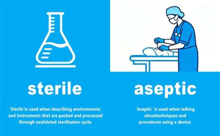 What is surgically sterile?
