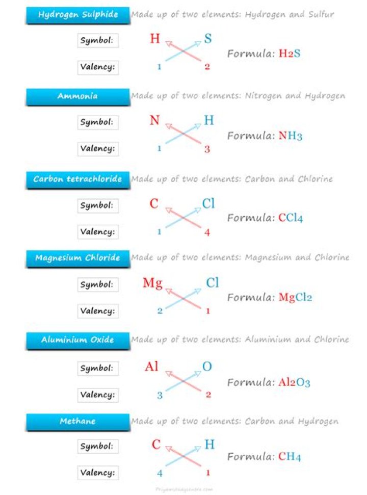 What is the chemical class of hypericin?