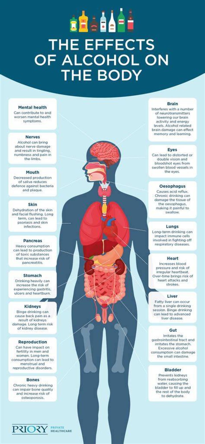 What is the effects of avitaminosis?