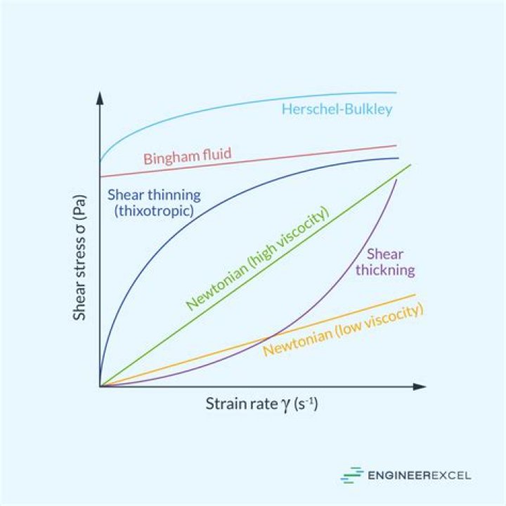 What is the meaning of tensorial?