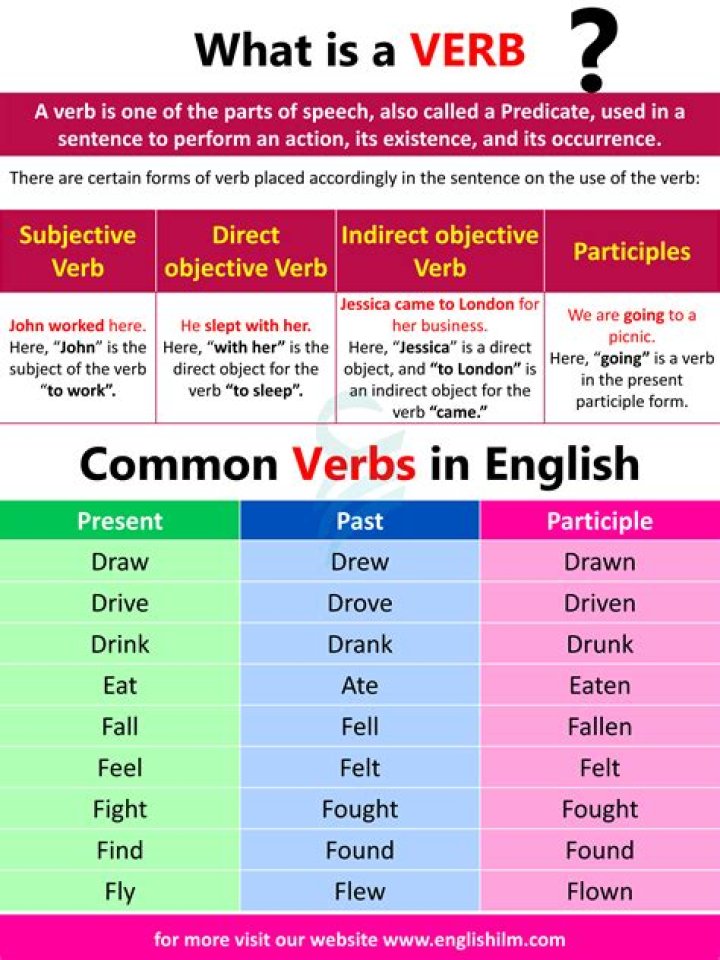 What is the verb of entrer?