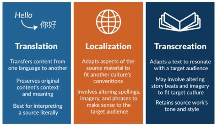 What is translation according to newmark?