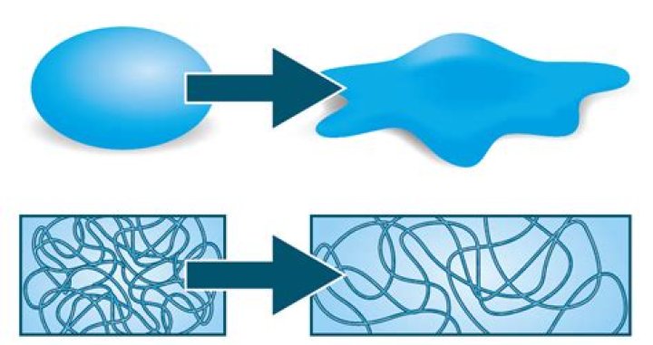 What is viscoelastic fluid?
