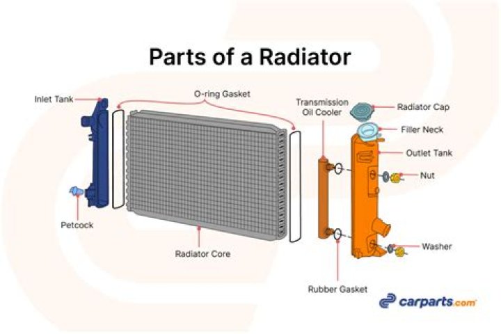 What isotropic radiator means?