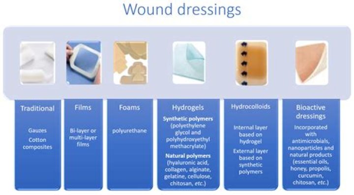 What to do for dehisced wound?
