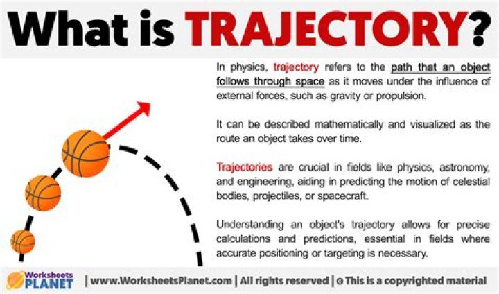 Whats the meaning of the word trajectory?
