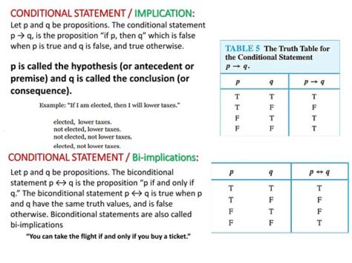 When a conditional proposition?