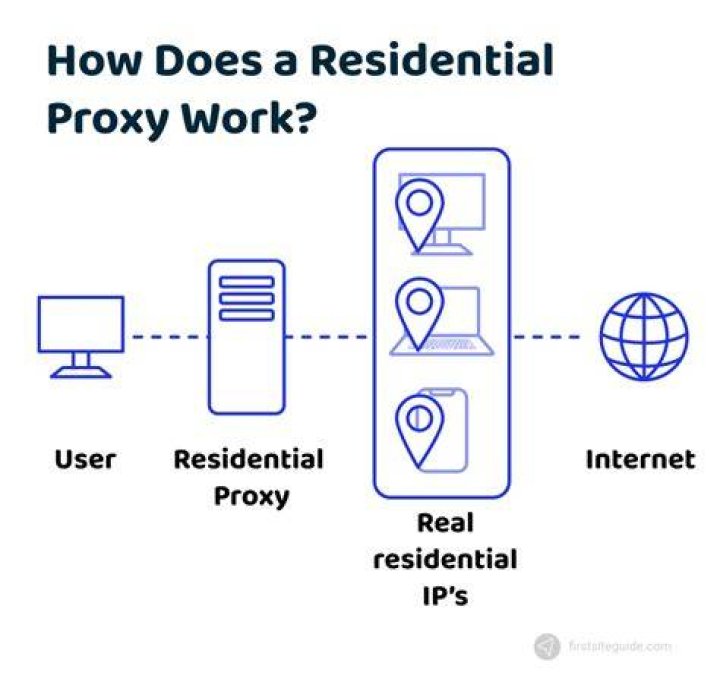 When are proxies due?