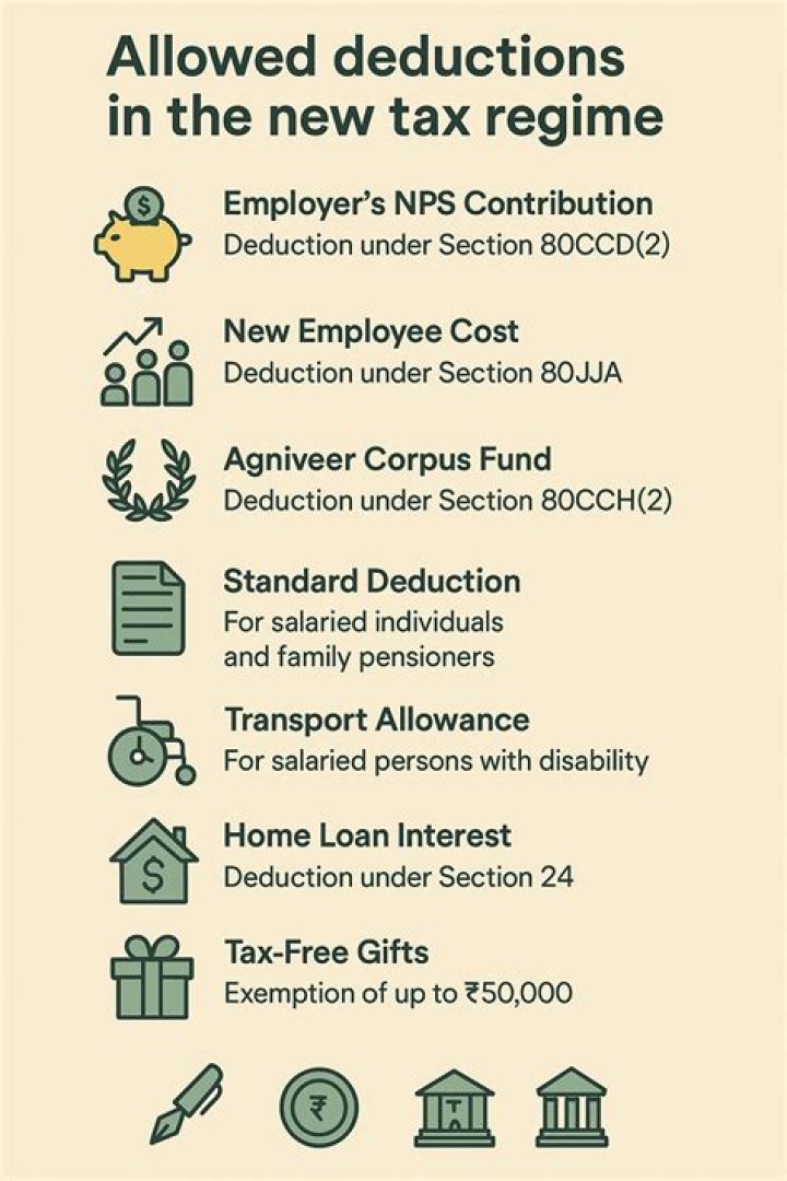 When can tax be claimed?
